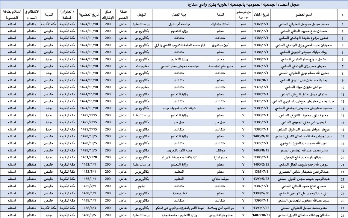 أعضاء الجمعية العمومية